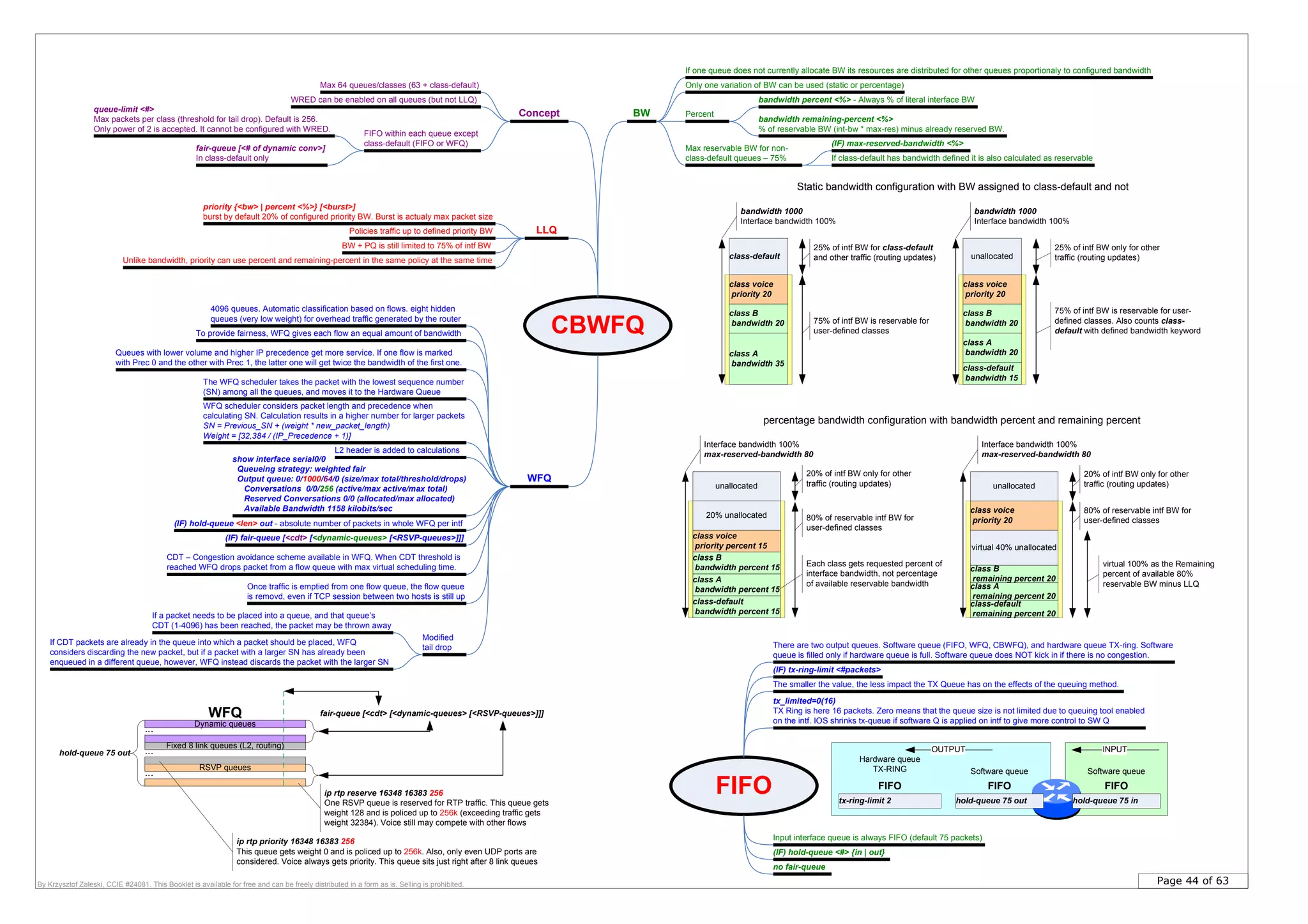 Page 44 of 63By Krzysztof Zaleski, CCIE #24081. This Booklet is available for free and can be freely distributed in a form as is. Selling is prohibited.
CBWFQ
Concept
Max 64 queues/classes (63 + class-default)
FIFO within each queue except
class-default (FIFO or WFQ)
queue-limit <#>
Max packets per class (threshold for tail drop). Default is 256.
Only power of 2 is accepted. It cannot be configured with WRED.
fair-queue [<# of dynamic conv>]
In class-default only
Max reservable BW for non-
class-default queues – 75% If class-default has bandwidth defined it is also calculated as reservable
(IF) max-reserved-bandwidth <%>
BW Percent
bandwidth percent <%> - Always % of literal interface BW
bandwidth remaining-percent <%>
% of reservable BW (int-bw * max-res) minus already reserved BW.
Only one variation of BW can be used (static or percentage)
LLQPolicies traffic up to defined priority BW
priority {<bw> | percent <%>} [<burst>]
burst by default 20% of configured priority BW. Burst is actualy max packet size
Unlike bandwidth, priority can use percent and remaining-percent in the same policy at the same time
BW + PQ is still limited to 75% of intf BW
WFQ
4096 queues. Automatic classification based on flows. eight hidden
queues (very low weight) for overhead traffic generated by the router
Queues with lower volume and higher IP precedence get more service. If one flow is marked
with Prec 0 and the other with Prec 1, the latter one will get twice the bandwidth of the first one.
If a packet needs to be placed into a queue, and that queue’s
CDT (1-4096) has been reached, the packet may be thrown away
Once traffic is emptied from one flow queue, the flow queue
is removd, even if TCP session between two hosts is still up
To provide fairness, WFQ gives each flow an equal amount of bandwidth
The WFQ scheduler takes the packet with the lowest sequence number
(SN) among all the queues, and moves it to the Hardware Queue
WFQ scheduler considers packet length and precedence when
calculating SN. Calculation results in a higher number for larger packets
SN = Previous_SN + (weight * new_packet_length)
Weight = [32,384 / (IP_Precedence + 1)]
Modified
tail drop
If CDT packets are already in the queue into which a packet should be placed, WFQ
considers discarding the new packet, but if a packet with a larger SN has already been
enqueued in a different queue, however, WFQ instead discards the packet with the larger SN
(IF) fair-queue [<cdt> [<dynamic-queues> [<RSVP-queues>]]]
WRED can be enabled on all queues (but not LLQ)
CDT – Congestion avoidance scheme available in WFQ. When CDT threshold is
reached WFQ drops packet from a flow queue with max virtual scheduling time.
L2 header is added to calculations
show interface serial0/0
Queueing strategy: weighted fair
Output queue: 0/1000/64/0 (size/max total/threshold/drops)
Conversations 0/0/256 (active/max active/max total)
Reserved Conversations 0/0 (allocated/max allocated)
Available Bandwidth 1158 kilobits/sec
(IF) hold-queue <len> out - absolute number of packets in whole WFQ per intf
If one queue does not currently allocate BW its resources are distributed for other queues proportionaly to configured bandwidth
FIFO
(IF) tx-ring-limit <#packets>
The smaller the value, the less impact the TX Queue has on the effects of the queuing method.
tx_limited=0(16)
TX Ring is here 16 packets. Zero means that the queue size is not limited due to queuing tool enabled
on the intf. IOS shrinks tx-queue if software Q is applied on intf to give more control to SW Q
no fair-queue
(IF) hold-queue <#> {in | out}
Input interface queue is always FIFO (default 75 packets)
There are two output queues. Software queue (FIFO, WFQ, CBWFQ), and hardware queue TX-ring. Software
queue is filled only if hardware queue is full. Software queue does NOT kick in if there is no congestion.
WFQ
Dynamic queues
...
Fixed 8 link queues (L2, routing)
...
RSVP queues
...
fair-queue [<cdt> [<dynamic-queues> [<RSVP-queues>]]]
hold-queue 75 out
ip rtp reserve 16348 16383 256
One RSVP queue is reserved for RTP traffic. This queue gets
weight 128 and is policed up to 256k (exceeding traffic gets
weight 32384). Voice still may compete with other flows
ip rtp priority 16348 16383 256
This queue gets weight 0 and is policed up to 256k. Also, only even UDP ports are
considered. Voice always gets priority. This queue sits just right after 8 link queues
hold-queue 75 inhold-queue 75 outtx-ring-limit 2
FIFO FIFOFIFO
Software queue
Hardware queue
TX-RING Software queue
INPUTOUTPUT
unallocated
class voice
priority percent 15
class B
bandwidth percent 15
class A
bandwidth percent 15
Interface bandwidth 100%
max-reserved-bandwidth 80
20% of intf BW only for other
traffic (routing updates)
class-default
bandwidth percent 15
80% of reservable intf BW for
user-defined classes
20% unallocated
percentage bandwidth configuration with bandwidth percent and remaining percent
class voice
priority 20
class B
remaining percent 20
class A
remaining percent 20
Interface bandwidth 100%
max-reserved-bandwidth 80
class-default
remaining percent 20
virtual 100% as the Remaining
percent of available 80%
reservable BW minus LLQ
virtual 40% unallocated
Each class gets requested percent of
interface bandwidth, not percentage
of available reservable bandwidth
unallocated
20% of intf BW only for other
traffic (routing updates)
80% of reservable intf BW for
user-defined classes
class-default
class voice
priority 20
class B
bandwidth 20
class A
bandwidth 35
bandwidth 1000
Interface bandwidth 100%
75% of intf BW is reservable for
user-defined classes
25% of intf BW for class-default
and other traffic (routing updates) unallocated
class voice
priority 20
class B
bandwidth 20
class A
bandwidth 20
bandwidth 1000
Interface bandwidth 100%
75% of intf BW is reservable for user-
defined classes. Also counts class-
default with defined bandwidth keyword
25% of intf BW only for other
traffic (routing updates)
class-default
bandwidth 15
Static bandwidth configuration with BW assigned to class-default and not
 