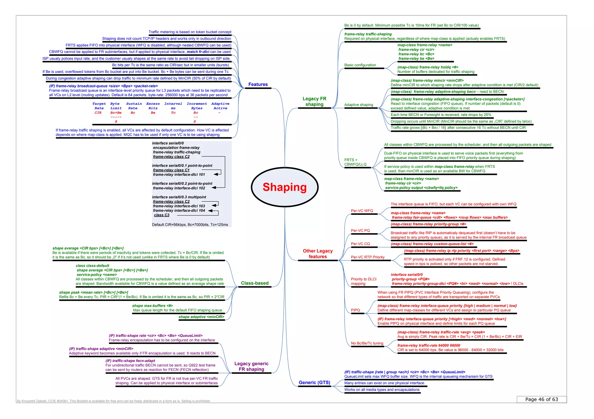 Page 46 of 63By Krzysztof Zaleski, CCIE #24081. This Booklet is available for free and can be freely distributed in a form as is. Selling is prohibited.
Shaping
Other Legacy
features
(map-class) frame-relay traffic-rate <avg> <peak>
Avg is simply CIR. Peak rate is CIR + Be/Tc = CIR (1 + Be/Bc) = CIR + EIR
map-class frame-relay <name>
frame-relay cir <cir>
service-policy output <cbwfq+llq policy>
map-class frame-relay <name>
frame-relay fair-queue <cdt> <flows> <rsvp flows> <max buffers>
(map-class) frame-relay priority-group <#>
(IF) frame-relay broadcast-queue <size> <Bps> <packet-rate>
Frame-relay broadcast queue is an interface-level priority queue for L3 packets which need to be replicated to
all VCs on L2 level (routing updates). Default is 64 packets, byte-rate: 256000 bps at 36 packets per second
Be is 0 by default. Minimum possible Tc is 10ms for FR (set Bc to CIR/100 value)
If frame-relay traffic shaping is enabled, all VCs are affected by default configuration. How VC is affected
depends on where map-class is applied. MQC has to be used if only one VC is to be using shaping
CBWFQ cannot be applied to FR subinterfaces, but if applied to physical interface, match fr-dlci can be used
(IF) traffic-shape rate <cir> <Bc> <Be> <QueueLimit>
Frame-relay encapsulation has to be configured on the interface
Legacy generic
FR shaping
(IF) traffic-shape fecn-adapt
For unidirectional traffic BECN cannot be sent, so Q922 test frame
can be sent by routers as reaction for FECN (FECN reflection)
(IF) traffic-shape adaptive <minCIR>
Adaptive keyword becomes available only if FR encapsulation is used. It reacts to BECN
All PVCs are shaped. GTS for FR is not true per-VC FR traffic
shaping. Can be applied to physical interface or subinterfaces
Legacy FR
shaping
map-class frame-relay <name>
frame-relay cir <cir>
frame-relay bc <Bc>
frame-relay be <Be>
FRTS applies FIFO into physical interface (WFQ is disabled, although nested CBWFQ can be used)
Features
Dual-FIFO on physical interface is used to serve voice packets first (everything from
priority queue inside CBWFQ is placed into FIFO priority queue during shaping)
FRTS +
CBWFQ/LLQ
All classes within CBWFQ are processed by the scheduler, and then all outgoing packets are shaped
Per-VC WFQ
frame-relay traffic-shaping
Required on physical interface, regardless of where map-class is applied (actualy enables FRTS)
Adaptive shaping
(map-class) frame-relay mincir <minCIR>
Define minCIR to which shaping rate drops after adaptive condition is met (CIR/2 default)
(map-class) frame-relay adaptive-shaping becn – react to BECN
(map-class) frame-relay adaptive-shaping interface-congestion [<packets>]
React to interface congestion (FIFO queue). If number of packets (default is 0)
exceed defined value, adaptive condition is met.
The interface queue is FIFO, but each VC can be configured with own WFQ
Basic configuration
Per-VC PQ
(map-class) frame-relay custom-queue-list <#>Per-VC CQ
Broadcast traffic like RIP is automaticaly dequeued first (doesn’t have to be
assigned to any priority queue), as it is served by the internal FR broadcast queue
Per-VC RTP Priority
(map-class) frame-relay ip rtp priority <first port> <range> <Bps>
RTP priority is activated only if FRF.12 is configured. Defined
speed in bps is policed, so other packets are not starved.
PIPQ
When using FR PIPQ (PVC Interface Priority Queueing), configure the
network so that different types of traffic are transported on separate PVCs
(map-class) frame-relay interface-queue priority {high | medium | normal | low}
Define different map-classes for different VCs and assign to particular PQ queue
(IF) frame-relay interface-queue priority [<high> <med> <normal> <low>]
Enable PIPQ on physical interface and define limits for each PQ queue
Priority to DLCI
mapping
interface serial0/0
priority-group <PQ#>
frame-relay priority-group-dlci <PQ#> <hi> <med> <normal> <low> ! DLCIs
No Bc/Be/Tc tuning
frame-relay traffic-rate 64000 96000
CIR is set to 64000 bps, Be value is 96000 - 64000 = 32000 bits
Each time BECN or Foresight is received, rate drops by 25%
Dropping occurs until MinCIR (MinCIR should be the same as „CIR” defined by telco)
Traffic rate grows [(Bc + Be) / 16] after consecutive 16 Tc without BECN until CIR
If service-policy is used within map-class frame-relay when FRTS
is used, then minCIR is used as an available BW for CBWFQ
During congestion adaptive shaping can drop traffic to minimum rate defined by MinCIR (50% of CIR by default)
Class-based
shape average <CIR bps> [<Bc>] [<Be>]
Be is available if there were periods of inactivity and tokens were collected. Tc = Bc/CIR. If Be is omited
it is the same as Bc, so it should be „0" if it’s not used (unlike in FRTS where Be is 0 by default)
shape peak <mean rate> [<Bc>] [<Be>]
Refils Bc + Be every Tc. PIR = CIR*(1 + Be/Bc). If Be is omited it is the same as Bc, so PIR = 2*CIR
shape max-buffers <#>
Max queue length for the default FIFO shaping queue
Generic (GTS)
(IF) traffic-shape {rate | group <acl>} <cir> <Bc> <Be> <QueueLimit>
QueueLimit sets max WFQ buffer size. WFQ is the internal queueing mechanism for GTS
Target Byte Sustain Excess Interval Increment Adaptive
Rate Limit Rate Bits ms Bytes Active
CIR Bc+Be Bc Be Tc Bc -
----- --
8 8
Many entries can exist on one physical interface.
ISP usualy polices input rate, and the customer usualy shapes at the same rate to avoid tail dropping on ISP side.
Bc bits per Tc is the same ratio as CIR/sec but in smaller units (bursts)
If Be is used, overflowed tokens from Bc bucket are put into Be bucket. Bc + Be bytes can be sent during one Tc
class class-default
shape average <CIR bps> [<Bc>] [<Be>]
service-policy <name>
All classes within CBWFQ are processed by the scheduler, and then all outgoing packets
are shaped. Bandwidth available for CBWFQ is a value defined as an average shape rate
shape adaptive <minCIR>
Works on all media types and encapsulations
Shaping does not count TCP/IP headers and works only in outbound direction
Traffic metering is based on token bucket concept
(map-class) frame-relay holdq <#>
Number of buffers dedicated for traffic shaping
interface serial0/0
encapsulation frame-relay
frame-relay traffic-chaping
frame-relay class C2
interface serial0/0.1 point-to-point
frame-relay class C1
frame-relay interface-dlci 101
interface serial0/0.2 point-to-point
frame-relay interface-dlci 102
interface serial0/0.3 multipoint
frame-relay class C2
frame-relay interface-dlci 103
frame-relay interface-dlci 104
class C3
Default CIR=56kbps, Bc=7000bits, Tc=125ms
 