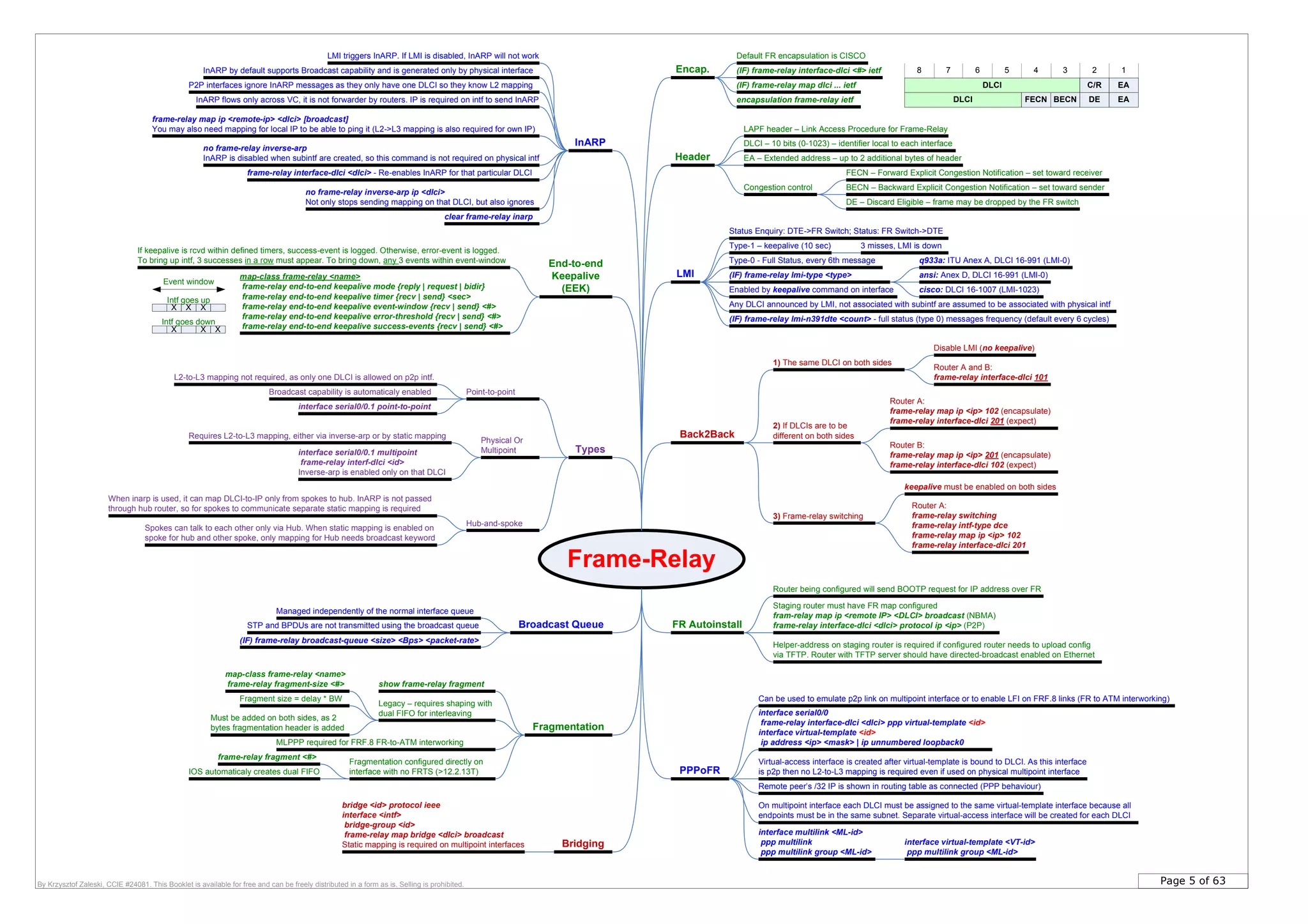 Page 5 of 63By Krzysztof Zaleski, CCIE #24081. This Booklet is available for free and can be freely distributed in a form as is. Selling is prohibited.
Frame-Relay
LMI
Fragmentation
Status Enquiry: DTE->FR Switch; Status: FR Switch->DTE
Type-1 – keepalive (10 sec) 3 misses, LMI is down
Enabled by keepalive command on interface
Type-0 - Full Status, every 6th message
(IF) frame-relay lmi-type <type>
cisco: DLCI 16-1007 (LMI-1023)
ansi: Anex D, DLCI 16-991 (LMI-0)
q933a: ITU Anex A, DLCI 16-991 (LMI-0)
Header
LAPF header – Link Access Procedure for Frame-Relay
Encap.
encapsulation frame-relay ietf
(IF) frame-relay map dlci ... ietf
(IF) frame-relay interface-dlci <#> ietf
Any DLCI announced by LMI, not associated with subintf are assumed to be associated with physical intf
Legacy – requires shaping with
dual FIFO for interleaving
map-class frame-relay <name>
frame-relay fragment-size <#>
Must be added on both sides, as 2
bytes fragmentation header is added
Fragmentation configured directly on
interface with no FRTS (>12.2.13T)
frame-relay fragment <#>
IOS automaticaly creates dual FIFO
MLPPP required for FRF.8 FR-to-ATM interworking
show frame-relay fragment
Types
Point-to-point
Physical Or
Multipoint
L2-to-L3 mapping not required, as only one DLCI is allowed on p2p intf.
interface serial0/0.1 point-to-point
Broadcast capability is automaticaly enabled
interface serial0/0.1 multipoint
frame-relay interf-dlci <id>
Inverse-arp is enabled only on that DLCI
Requires L2-to-L3 mapping, either via inverse-arp or by static mapping
Hub-and-spoke
Spokes can talk to each other only via Hub. When static mapping is enabled on
spoke for hub and other spoke, only mapping for Hub needs broadcast keyword
When inarp is used, it can map DLCI-to-IP only from spokes to hub. InARP is not passed
through hub router, so for spokes to communicate separate static mapping is required
End-to-end
Keepalive
(EEK)
map-class frame-relay <name>
frame-relay end-to-end keepalive mode {reply | request | bidir}
frame-relay end-to-end keepalive timer {recv | send} <sec>
frame-relay end-to-end keepalive event-window {recv | send} <#>
frame-relay end-to-end keepalive error-threshold {recv | send} <#>
frame-relay end-to-end keepalive success-events {recv | send} <#>
PPPoFR
Virtual-access interface is created after virtual-template is bound to DLCI. As this interface
is p2p then no L2-to-L3 mapping is required even if used on physical multipoint interface
interface serial0/0
frame-relay interface-dlci <dlci> ppp virtual-template <id>
interface virtual-template <id>
ip address <ip> <mask> | ip unnumbered loopback0
Remote peer’s /32 IP is shown in routing table as connected (PPP behaviour)
Bridging
bridge <id> protocol ieee
interface <intf>
bridge-group <id>
frame-relay map bridge <dlci> broadcast
Static mapping is required on multipoint interfaces
InARP
LMI triggers InARP. If LMI is disabled, InARP will not work
clear frame-relay inarp
P2P interfaces ignore InARP messages as they only have one DLCI so they know L2 mapping
InARP flows only across VC, it is not forwarder by routers. IP is required on intf to send InARP
frame-relay map ip <remote-ip> <dlci> [broadcast]
You may also need mapping for local IP to be able to ping it (L2->L3 mapping is also required for own IP)
no frame-relay inverse-arp ip <dlci>
Not only stops sending mapping on that DLCI, but also ignores
InARP by default supports Broadcast capability and is generated only by physical interface
no frame-relay inverse-arp
InARP is disabled when subintf are created, so this command is not required on physical intf
frame-relay interface-dlci <dlci> - Re-enables InARP for that particular DLCI
Back2Back
Router A:
frame-relay map ip <ip> 102 (encapsulate)
frame-relay interface-dlci 201 (expect)
1) The same DLCI on both sides
Disable LMI (no keepalive)
2) If DLCIs are to be
different on both sides
Router B:
frame-relay map ip <ip> 201 (encapsulate)
frame-relay interface-dlci 102 (expect)
3) Frame-relay switching
Router A:
frame-relay switching
frame-relay intf-type dce
frame-relay map ip <ip> 102
frame-relay interface-dlci 201
If keepalive is rcvd within defined timers, success-event is logged. Otherwise, error-event is logged.
To bring up intf, 3 successes in a row must appear. To bring down, any 3 events within event-window
keepalive must be enabled on both sides
(IF) frame-relay lmi-n391dte <count> - full status (type 0) messages frequency (default every 6 cycles)
On multipoint interface each DLCI must be assigned to the same virtual-template interface because all
endpoints must be in the same subnet. Separate virtual-access interface will be created for each DLCI
interface multilink <ML-id>
ppp multilink
ppp multilink group <ML-id>
interface virtual-template <VT-id>
ppp multilink group <ML-id>
Fragment size = delay * BW
Router A and B:
frame-relay interface-dlci 101
DLCI – 10 bits (0-1023) – identifier local to each interface
EA – Extended address – up to 2 additional bytes of header
FECN – Forward Explicit Congestion Notification – set toward receiver
BECN – Backward Explicit Congestion Notification – set toward sender
DE – Discard Eligible – frame may be dropped by the FR switch
Default FR encapsulation is CISCO
Congestion control
Broadcast Queue
Managed independently of the normal interface queue
STP and BPDUs are not transmitted using the broadcast queue
(IF) frame-relay broadcast-queue <size> <Bps> <packet-rate>
DLCI C/R EA
12345678
DLCI FECN BECN DE EA
Can be used to emulate p2p link on multipoint interface or to enable LFI on FRF.8 links (FR to ATM interworking)
X X X
X X X
Event window
Intf goes up
Intf goes down
FR Autoinstall
Router being configured will send BOOTP request for IP address over FR
Staging router must have FR map configured
fram-relay map ip <remote IP> <DLCI> broadcast (NBMA)
frame-relay interface-dlci <dlci> protocol ip <ip> (P2P)
Helper-address on staging router is required if configured router needs to upload config
via TFTP. Router with TFTP server should have directed-broadcast enabled on Ethernet
 