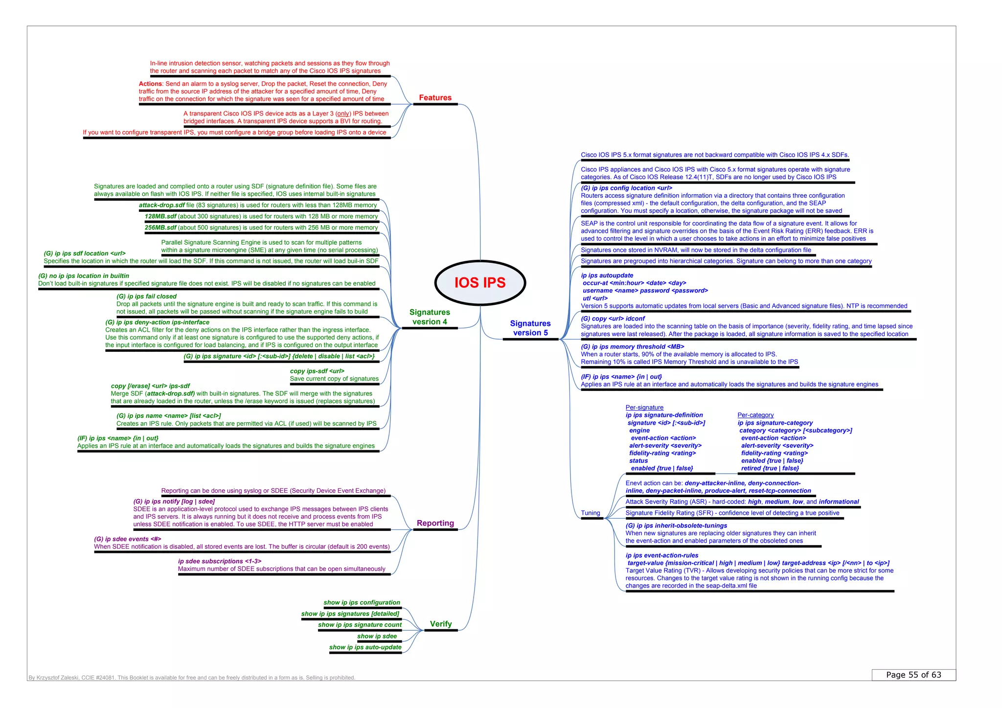 Page 55 of 63By Krzysztof Zaleski, CCIE #24081. This Booklet is available for free and can be freely distributed in a form as is. Selling is prohibited.
IOS IPS
Features
Actions: Send an alarm to a syslog server, Drop the packet, Reset the connection, Deny
traffic from the source IP address of the attacker for a specified amount of time, Deny
traffic on the connection for which the signature was seen for a specified amount of time
In-line intrusion detection sensor, watching packets and sessions as they flow through
the router and scanning each packet to match any of the Cisco IOS IPS signatures
A transparent Cisco IOS IPS device acts as a Layer 3 (only) IPS between
bridged interfaces. A transparent IPS device supports a BVI for routing.
Cisco IOS IPS 5.x format signatures are not backward compatible with Cisco IOS IPS 4.x SDFs.
Parallel Signature Scanning Engine is used to scan for multiple patterns
within a signature microengine (SME) at any given time (no serial processing)
Signatures are loaded and complied onto a router using SDF (signature definition file). Some files are
always available on flash with IOS IPS. If neither file is specified, IOS uses internal built-in signatures
attack-drop.sdf file (83 signatures) is used for routers with less than 128MB memory
128MB.sdf (about 300 signatures) is used for routers with 128 MB or more memory
256MB.sdf (about 500 signatures) is used for routers with 256 MB or more memory
If you want to configure transparent IPS, you must configure a bridge group before loading IPS onto a device
Signatures
vesrion 4
(G) ip ips sdf location <url>
Specifies the location in which the router will load the SDF. If this command is not issued, the router will load buil-in SDF
(G) ip ips name <name> [list <acl>]
Creates an IPS rule. Only packets that are permitted via ACL (if used) will be scanned by IPS
(G) ip ips signature <id> [:<sub-id>] {delete | disable | list <acl>}
(G) ip ips deny-action ips-interface
Creates an ACL filter for the deny actions on the IPS interface rather than the ingress interface.
Use this command only if at least one signature is configured to use the supported deny actions, if
the input interface is configured for load balancing, and if IPS is configured on the output interface
(IF) ip ips <name> {in | out}
Applies an IPS rule at an interface and automatically loads the signatures and builds the signature engines
Verify
show ip ips configuration
(G) no ip ips location in builtin
Don’t load built-in signatures if specified signature file does not exist. IPS will be disabled if no signatures can be enabled
(G) ip ips fail closed
Drop all packets until the signature engine is built and ready to scan traffic. If this command is
not issued, all packets will be passed without scanning if the signature engine fails to build
show ip ips signatures [detailed]
copy [/erase] <url> ips-sdf
Merge SDF (attack-drop.sdf) with built-in signatures. The SDF will merge with the signatures
that are already loaded in the router, unless the /erase keyword is issued (replaces signatures)
copy ips-sdf <url>
Save current copy of signatures
Reporting
Reporting can be done using syslog or SDEE (Security Device Event Exchange)
(G) ip ips notify [log | sdee]
SDEE is an application-level protocol used to exchange IPS messages between IPS clients
and IPS servers. It is always running but it does not receive and process events from IPS
unless SDEE notification is enabled. To use SDEE, the HTTP server must be enabled
(G) ip sdee events <#>
When SDEE notification is disabled, all stored events are lost. The buffer is circular (default is 200 events)
ip sdee subscriptions <1-3>
Maximum number of SDEE subscriptions that can be open simultaneously
show ip sdee
Cisco IPS appliances and Cisco IOS IPS with Cisco 5.x format signatures operate with signature
categories. As of Cisco IOS Release 12.4(11)T, SDFs are no longer used by Cisco IOS IPS
Signatures
version 5
Signatures are pregrouped into hierarchical categories. Signature can belong to more than one category
(G) ip ips config location <url>
Routers access signature definition information via a directory that contains three configuration
files (compressed xml) - the default configuration, the delta configuration, and the SEAP
configuration. You must specify a location, otherwise, the signature package will not be saved
SEAP is the control unit responsible for coordinating the data flow of a signature event. It allows for
advanced filtering and signature overrides on the basis of the Event Risk Rating (ERR) feedback. ERR is
used to control the level in which a user chooses to take actions in an effort to minimize false positives
Signatures once stored in NVRAM, will now be stored in the delta configuration file
Attack Severity Rating (ASR) - hard-coded: high, medium, low, and informational
Signature Fidelity Rating (SFR) - confidence level of detecting a true positive
ip ips autoupdate
occur-at <min:hour> <date> <day>
username <name> password <password>
utl <url>
Version 5 supports automatic updates from local servers (Basic and Advanced signature files). NTP is recommended
show ip ips signature count
(G) copy <url> idconf
Signatures are loaded into the scanning table on the basis of importance (severity, fidelity rating, and time lapsed since
signatures were last released). After the package is loaded, all signature information is saved to the specified location
Per-signature
ip ips signature-definition
signature <id> [:<sub-id>]
engine
event-action <action>
alert-severity <severity>
fidelity-rating <rating>
status
enabled {true | false}
Enevt action can be: deny-attacker-inline, deny-connection-
inline, deny-packet-inline, produce-alert, reset-tcp-connection
Tuning
Per-category
ip ips signature-category
category <category> [<subcategory>]
event-action <action>
alert-severity <severity>
fidelity-rating <rating>
enabled {true | false}
retired {true | false}
(G) ip ips inherit-obsolete-tunings
When new signatures are replacing older signatures they can inherit
the event-action and enabled parameters of the obsoleted ones
(G) ip ips memory threshold <MB>
When a router starts, 90% of the available memory is allocated to IPS.
Remaining 10% is called IPS Memory Threshold and is unavailable to the IPS
ip ips event-action-rules
target-value {mission-critical | high | medium | low} target-address <ip> [/<nn> | to <ip>]
Target Value Rating (TVR) - Allows developing security policies that can be more strict for some
resources. Changes to the target value rating is not shown in the running config because the
changes are recorded in the seap-delta.xml file
show ip ips auto-update
(IF) ip ips <name> {in | out}
Applies an IPS rule at an interface and automatically loads the signatures and builds the signature engines
 