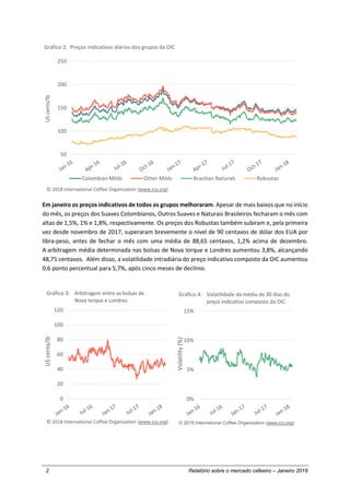2 Relatório sobre o mercado cafeeiro – Janeiro 2018
Em janeiro os preços indicativos de todos os grupos melhoraram. Apesar...