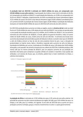 Relatório sobre o mercado cafeeiro – Janeiro 2018 3
A produção total em 2017/18 é estimada em 158,93 milhões de sacas, em ...