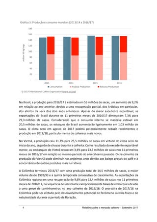 4 Relatório sobre o mercado cafeeiro – Setembro 2017
No Brasil, a produção para 2016/17 é estimada em 55 milhões de sacas, um aumento de 9,2%
em relação ao ano anterior, devido a uma recuperação parcial, dos Arábicas em particular,
dos efeitos da seca dos dois anos anteriores. Apesar do maior excedente exportável, as
exportações do Brasil durante os 11 primeiros meses de 2016/17 diminuíram 7,3% para
29,3 milhões de sacas. Considerando que o consumo interno se manteve estável em
20,5 milhões de sacas, os estoques do Brasil aumentarão ligeiramente em 1,03 milhão de
sacas. O clima seco em agosto de 2017 poderá potencialmente reduzir rendimentos e
produção em 2017/18, particularmente de cafeeiros mais novos.
No Vietnã, a produção caiu 11,3% para 25,5 milhões de sacas em virtude do clima seco do
início do ano, seguido de chuvas durante a colheita. Como resultado do excedente exportável
menor, os embarques do Vietnã recuaram 3,4% para 23,5 milhões de sacas nos 11 primeiros
meses de 2016/17 em relação ao mesmo período do ano cafeeiro passado. O crescimento da
produção do Vietnã pode diminuir nos próximos anos devido aos baixos preços do café e à
concorrência de outros produtos mais lucrativos.
A Colômbia terminou 2016/17 com uma produção total de 14,5 milhões de sacas, o maior
volume desde 1992/93 e a quinta temporada consecutiva de crescimento. As exportações da
Colômbia registraram uma recuperação de 9,6% para 12,4 milhões de sacas nos 11 primeiros
meses de 2016/17, na sequência de um volume excepcionalmente baixo de embarques devido
a uma greve de caminhoneiros no ano cafeeiro de 2015/16. O ano-safra de 2017/18 na
Colômbia pode ser afetado pelo desenvolvimento potencial do fenômeno La Niña fraco e de
nebulosidade durante o período de floração.
2013 2014 2015 2016
-
20
40
60
80
100
120
140
160
180
million60-kgbagsGráfico 5: Produção e consumo mundiais (2013/14 a 2016/17)
Consumption Arabica Production Robusta Production
© 2017 International Coffee Organization (www.ico.org)
 