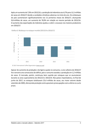 Relatório sobre o mercado cafeeiro – Setembro 2017 5
Após um aumento de 7,9% em 2015/16, a produção da Indonésia caiu 6,7% para 11,5 milhões
de sacas em 2016/17 devido a condições climáticas adversas no início do ano. Os embarques
do país aumentaram significativamente nos 11 primeiros meses de 2016/17, alcançando
9,8 milhões de sacas, um aumento de 78,9% em relação ao mesmo período de 2015/16.
O aumento das exportações da Indonésia ajudou a cobrir a escassez nos maiores produtores
em 2016/17.
Apesar do aumento da produção e da ligeira queda no consumo, o ano cafeeiro de 2016/17
foi o terceiro ano consecutivo de déficit, pois o consumo excedeu a produção em 1,2 milhões
de sacas. O mercado, porém, continuou bem suprido por estoques que se acumularam
durante os anos superavitários de 2012/13 e 2013/14. Nos países importadores, no final de
junho de 2017, os estoques totalizavam 25,4 milhões de sacas, seu maior volume desde
setembro de 2009, oferecendo proteção contra possíveis preocupações com a oferta no curto
prazo.
-5
-4
-3
-2
-1
-
1
2
3
4
2013 2014 2015 2016
million60-kgbags
Gráfico 6: Mudanças no estoque mundial (2013/14 a 2016/17)
© 2017 International Coffee Organization (www.ico.org)
 