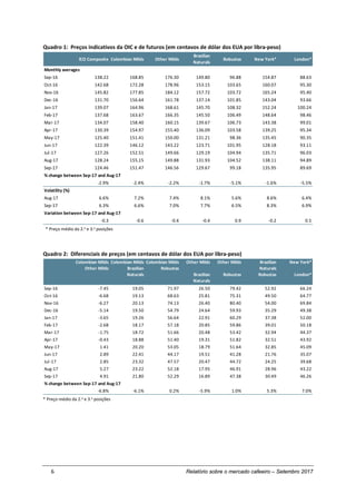 6 Relatório sobre o mercado cafeeiro – Setembro 2017
Quadro 1: Preços indicativos da OIC e de futuros (em centavos de dólar dos EUA por libra-peso)
* Preço médio da 2.a e 3.a posições
Quadro 2: Diferenciais de preços (em centavos de dólar dos EUA por libra-peso)
* Preço médio da 2.a e 3.a posições
ICO Composite Colombian Milds Other Milds
Brazilian
Naturals
Robustas New York* London*
Monthly averages
Sep-16 138.22 168.85 176.30 149.80 96.88 154.87 88.63
Oct-16 142.68 172.28 178.96 153.15 103.65 160.07 95.30
Nov-16 145.82 177.85 184.12 157.72 103.72 165.24 95.40
Dec-16 131.70 156.64 161.78 137.14 101.85 143.04 93.66
Jan-17 139.07 164.96 168.61 145.70 108.32 152.24 100.24
Feb-17 137.68 163.67 166.35 145.50 106.49 148.64 98.46
Mar-17 134.07 158.40 160.15 139.67 106.73 143.38 99.01
Apr-17 130.39 154.97 155.40 136.09 103.58 139.25 95.34
May-17 125.40 151.41 150.00 131.21 98.36 135.45 90.35
Jun-17 122.39 146.12 143.22 123.71 101.95 128.18 93.11
Jul-17 127.26 152.51 149.66 129.19 104.94 135.71 96.03
Aug-17 128.24 155.15 149.88 131.93 104.52 138.11 94.89
Sep-17 124.46 151.47 146.56 129.67 99.18 135.95 89.69
% change between Sep-17 and Aug-17
-2.9% -2.4% -2.2% -1.7% -5.1% -1.6% -5.5%
Volatility (%)
Aug-17 6.6% 7.2% 7.4% 8.1% 5.6% 8.6% 6.4%
Sep-17 6.3% 6.6% 7.0% 7.7% 6.5% 8.3% 6.9%
Variation between Sep-17 and Aug-17
-0.3 -0.6 -0.4 -0.4 0.9 -0.2 0.5
Colombian Milds
Other Milds
Colombian Milds
Brazilian
Naturals
Colombian Milds
Robustas
Other Milds
Brazilian
Naturals
Other Milds
Robustas
Brazilian
Naturals
Robustas
New York*
London*
Sep-16 -7.45 19.05 71.97 26.50 79.42 52.92 66.24
Oct-16 -6.68 19.13 68.63 25.81 75.31 49.50 64.77
Nov-16 -6.27 20.13 74.13 26.40 80.40 54.00 69.84
Dec-16 -5.14 19.50 54.79 24.64 59.93 35.29 49.38
Jan-17 -3.65 19.26 56.64 22.91 60.29 37.38 52.00
Feb-17 -2.68 18.17 57.18 20.85 59.86 39.01 50.18
Mar-17 -1.75 18.72 51.66 20.48 53.42 32.94 44.37
Apr-17 -0.43 18.88 51.40 19.31 51.82 32.51 43.92
May-17 1.41 20.20 53.05 18.79 51.64 32.85 45.09
Jun-17 2.89 22.41 44.17 19.51 41.28 21.76 35.07
Jul-17 2.85 23.32 47.57 20.47 44.72 24.25 39.68
Aug-17 5.27 23.22 52.18 17.95 46.91 28.96 43.22
Sep-17 4.91 21.80 52.29 16.89 47.38 30.49 46.26
% change between Sep-17 and Aug-17
-6.8% -6.1% 0.2% -5.9% 1.0% 5.3% 7.0%
 