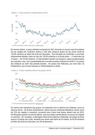 2 Relatório sobre o mercado cafeeiro — Dezembro 2016
Em termos diários, o preço indicativo composto da OIC, tornando um po...