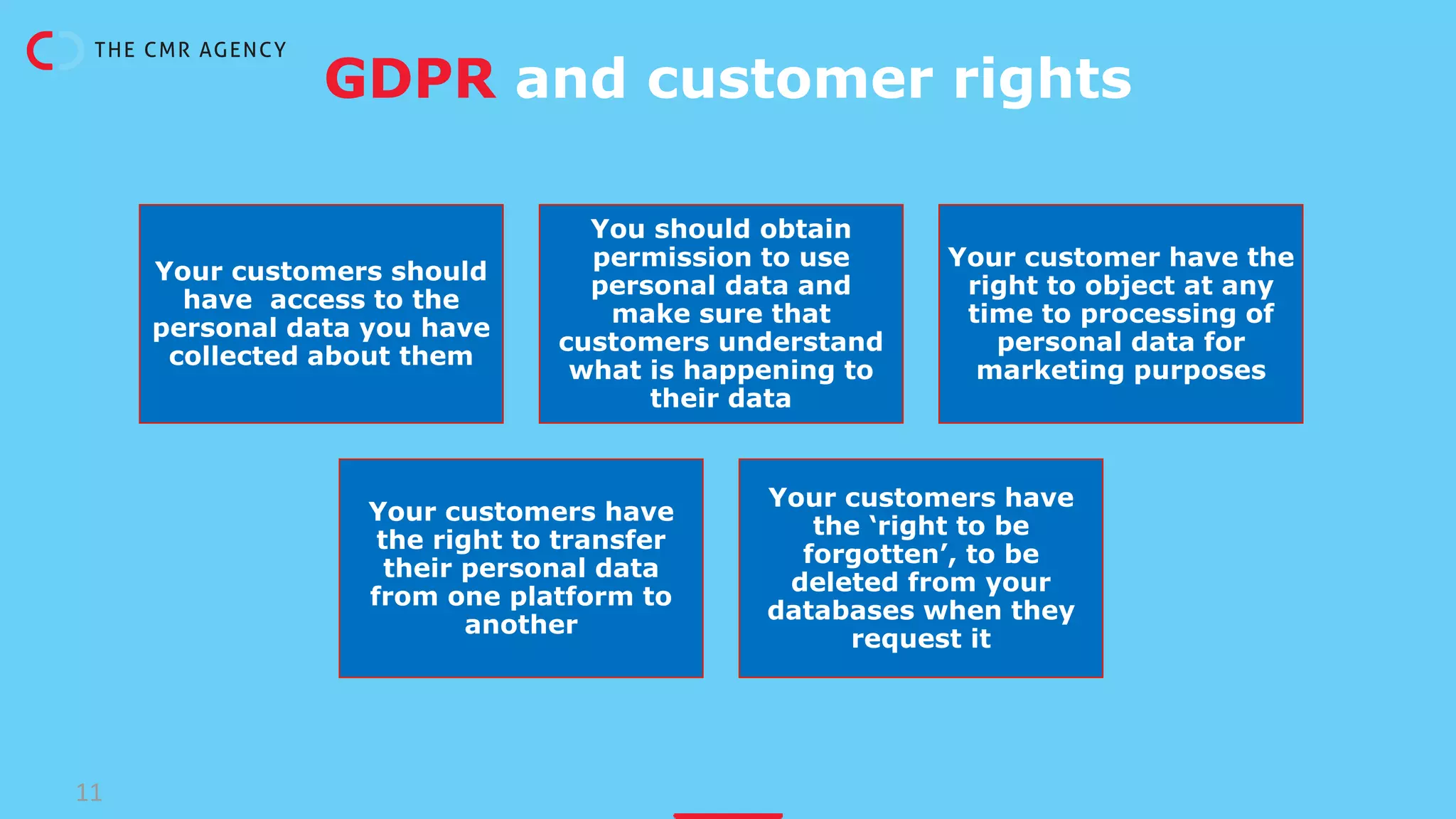 GDPR and customer rights
Your customers should
have access to the
personal data you have
collected about them
You should obtain
permission to use
personal data and
make sure that
customers understand
what is happening to
their data
Your customer have the
right to object at any
time to processing of
personal data for
marketing purposes
Your customers have
the right to transfer
their personal data
from one platform to
another
Your customers have
the ‘right to be
forgotten’, to be
deleted from your
databases when they
request it
11
 
