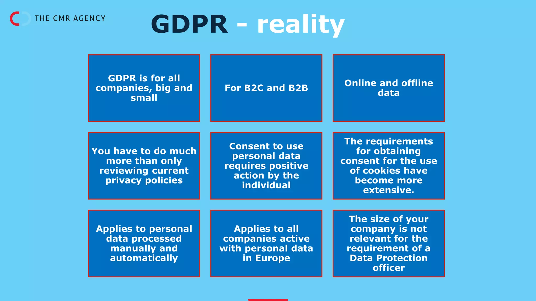 GDPR - reality
GDPR is for all
companies, big and
small
For B2C and B2B,
staff and suppliers
Online and offline
data
You have to do much
more than only
reviewing current
privacy policies
Consent to use
personal data
requires positive
action by the
individual
The requirements
for obtaining
consent for the use
of cookies have
become more
extensive.
Applies to personal
data processed
manually and
automatically
Applies to all
companies active
with personal data
in Europe
The size of your
company is not
relevant for the
requirement of a
Data Protection
officer
 