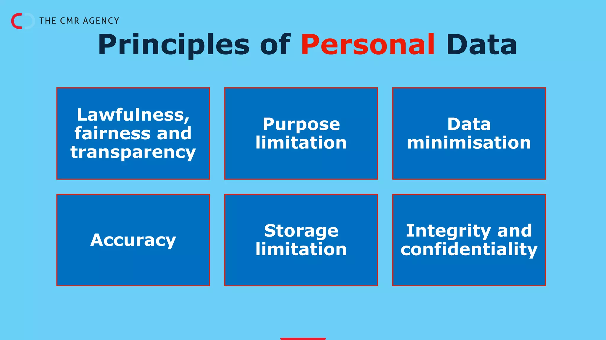 Principles of Personal Data
Lawfulness,
fairness and
transparency
Purpose
limitation
Data
minimisation
Accuracy
Storage
limitation
Integrity and
confidentiality
 