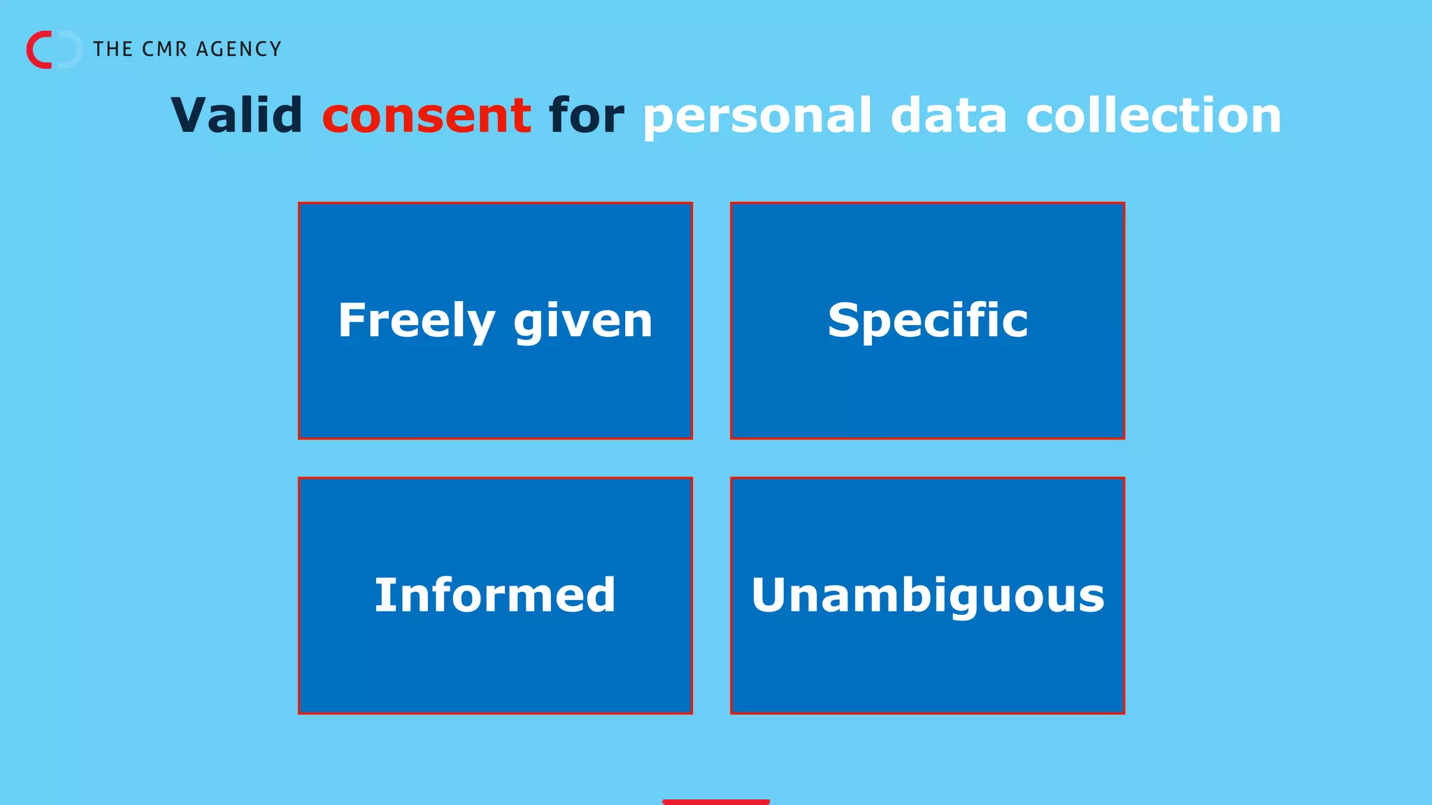 Valid consent for personal data collection
Freely given Specific
Informed Unambiguous
 