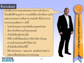 ขั้นประเมินผล

13

การแข่งขันขับรถยนต์ทางไกลเชียงใหม่ 3 : ความเร็ว

แล้วเขียนรำยงำนเสนอต่อคณะกรรมกำรดำเนินงำน
ด้วยเพื่อให้คำแนะนำว่ำ ควรจะใช้อัตรำเร็วหรือควำมเร็ว
แสดงบนจอระหว่ำงเส้นทำงกำรแข่งขัน ซึ่งในรำยงำน
ควรระบุประเด็นต่ำง ๆ ดังนี้
- ในช่วงไหนของกำรแข่งขันที่ควรแสดงค่ำของ
อัตรำเร็วหรือควำมเร็วของรถยนต์
- ทำไมจึงต้องเลือกช่วงนั้น
- มีวิธีกำรหรือขั้นตอนในกำรวัดค่ำอัตรำเร็วและ
ควำมเร็วของรถยนต์ทำได้อย่ำงไร
- ทำไมจึงต้องวัดด้วยวิธีนี้
- ใช้ภำพประกอบ / แผนภำพ และตัวอย่ำงผลกำร
ทดลองเพื่อสนับสนุนรำยงำนของคุณ

 