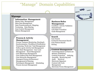 “Manage”  Domain CapabilitiesManageInformation  ManagementMaster Data  Management                      Meta Data ManagementData Transformation &  MappingVersioning    Data Sharing                        Case Context Management                  History Management Business Rules  ManagementCondition  Activity Validation  Dependencies  Case State Transition          Goals ManagementProcess & Activity ManagementProcess  Instance Monitoring  Routing & Synchronization  Workflow & Notification  Versioning  Work-List  Task Management Follow-ups & Activity List Management                    Case State Management   Case Load Management    Event ManagementCase Milestones ManagementCase Folders/File Parts ManagementCase Hierarchy Management              Emergent Process (& Structure) Management & Planning             Participants Management     Scheduling                     Process Account Management SearchCase Search                      Content & Document SearchCase Pattern Search SortingContent ManagementVersioning Check in/Check outRelease/ Publishing         Content Protection     Indexing Assembly   Monitoring and Audit      Retrieval        Electronic Signature       Content Life Cycle ManagementElectronic Forms Management