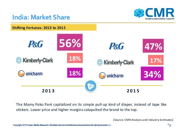 Best diapers for babies picture