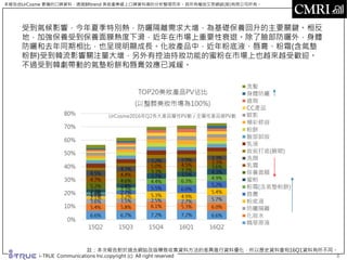 本報告由UrCosme 累積的口碑資料，透過BRtrend 美妝產業線上口碑資料庫的分析整理而來。其所有權由艾思網絡(股)有限公司所有。
i-TRUE Communications lnc.copyright (c) All right reserved 8
受到氣候影響，今年夏季特別熱，防曬隔離需求大增，為基礎保養回升的主要關鍵。相反
地，加強保養受到保養面膜熱度下滑，近年在市場上重要性衰退。除了臉部防曬外，身體
防曬和去年同期相比，也呈現明顯成長。化妝產品中，近年粉底液、唇膏、粉霜(含氣墊
粉餅)受到韓流影響關注量大增，另外有控油持妝功能的蜜粉在市場上也越來越受歡迎。
不過受到韓劇帶動的氣墊粉餅和唇膏效應已減緩。
UrCosme2016年Q2各大產品屬性PV數 / 全屬性產品總PV數
註：本次報告對於過去網站改版導致收集資料方法的差異進行資料優化，所以歷史資料會和16Q1資料有所不同。
 
