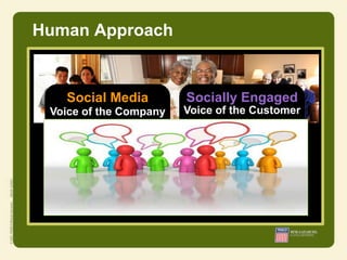 Human approach


    Social Media             Socially Engaged
 Voice of the Company        Voice of the Customer

  Top-D...