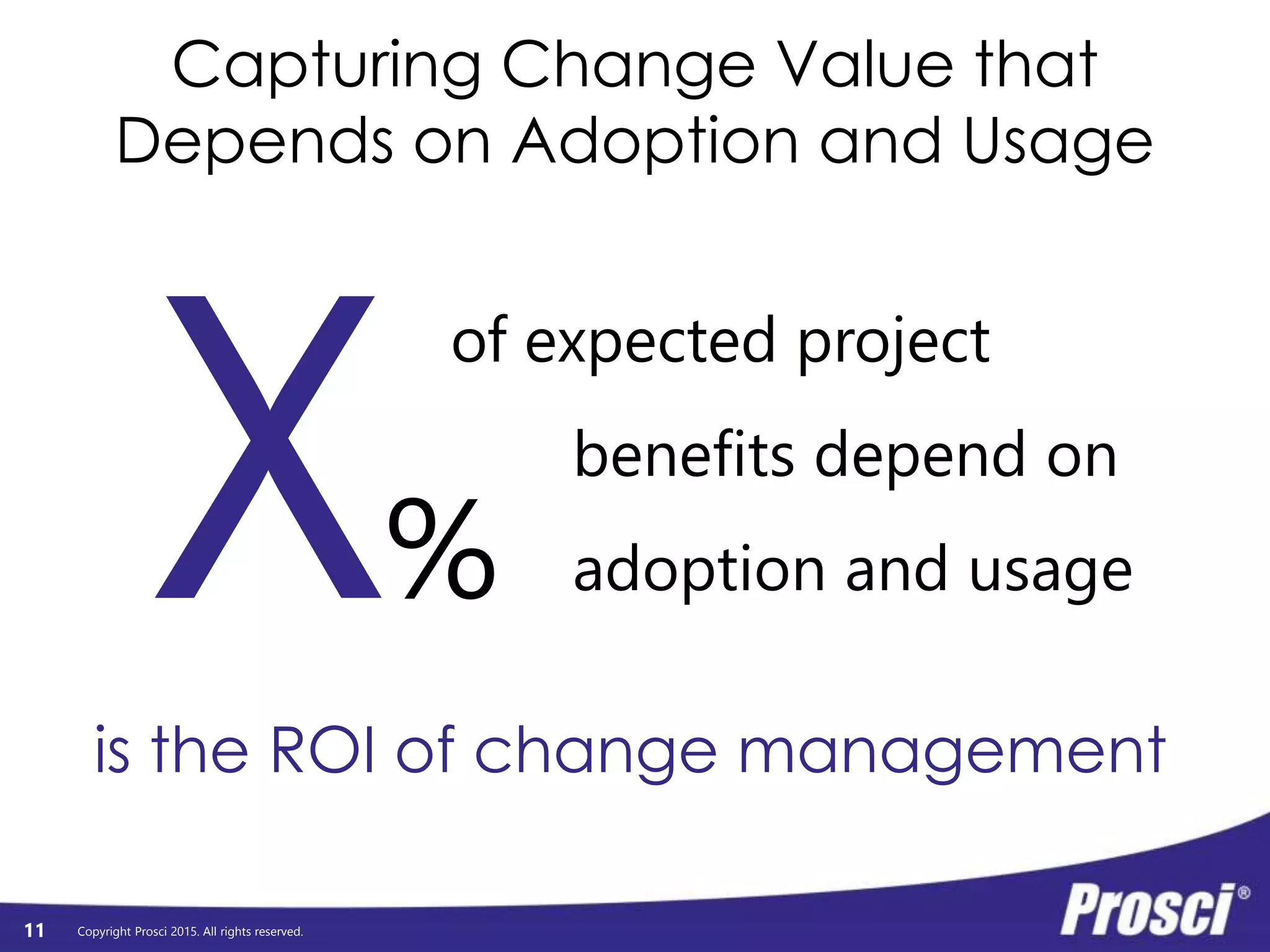 Copyright Prosci 2015. All rights reserved.
Capturing Change Value that
Depends on Adoption and Usage
%
of expected project
benefits depend on
adoption and usage
is the ROI of change management
11
 