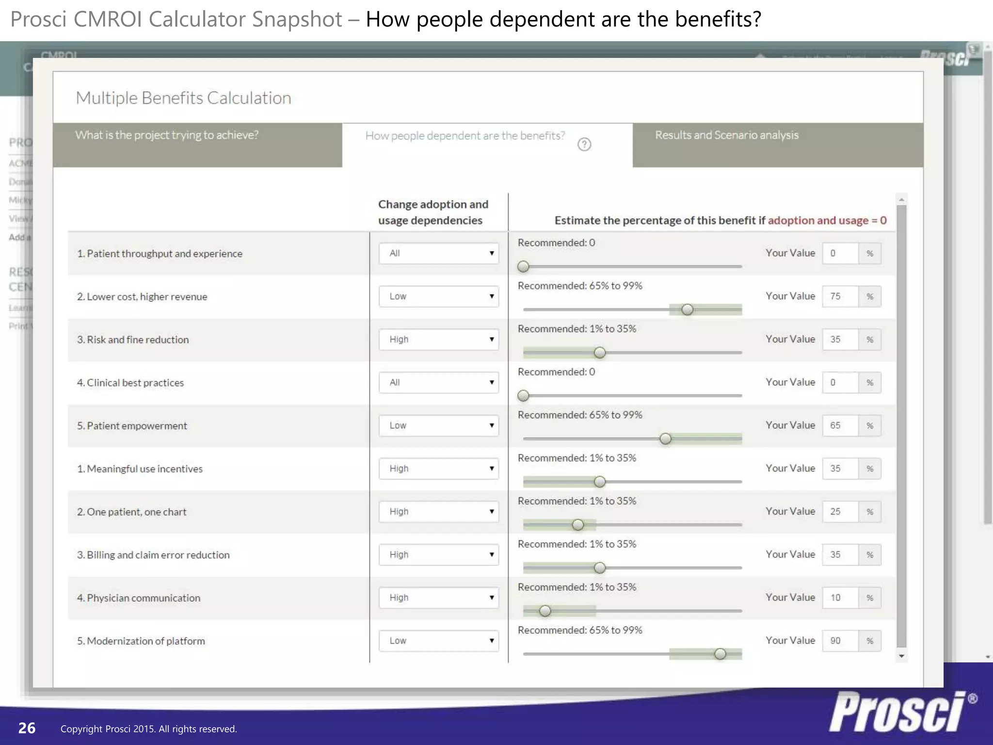 Copyright Prosci 2015. All rights reserved.26
Prosci CMROI Calculator Snapshot – How people dependent are the benefits?
 