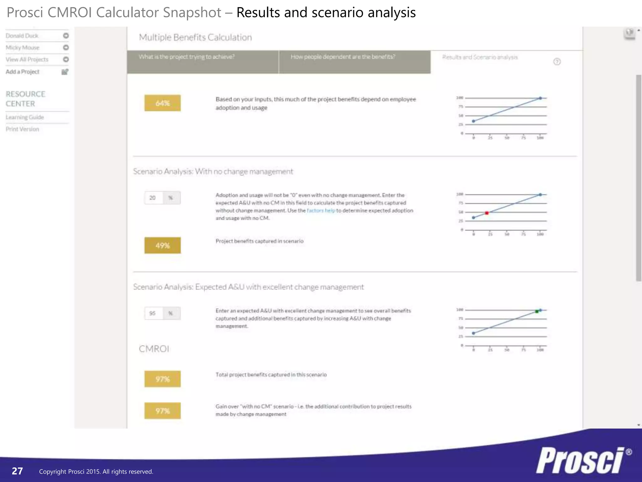 Copyright Prosci 2015. All rights reserved.
Screenshot
27
Prosci CMROI Calculator Snapshot – Results and scenario analysis
 