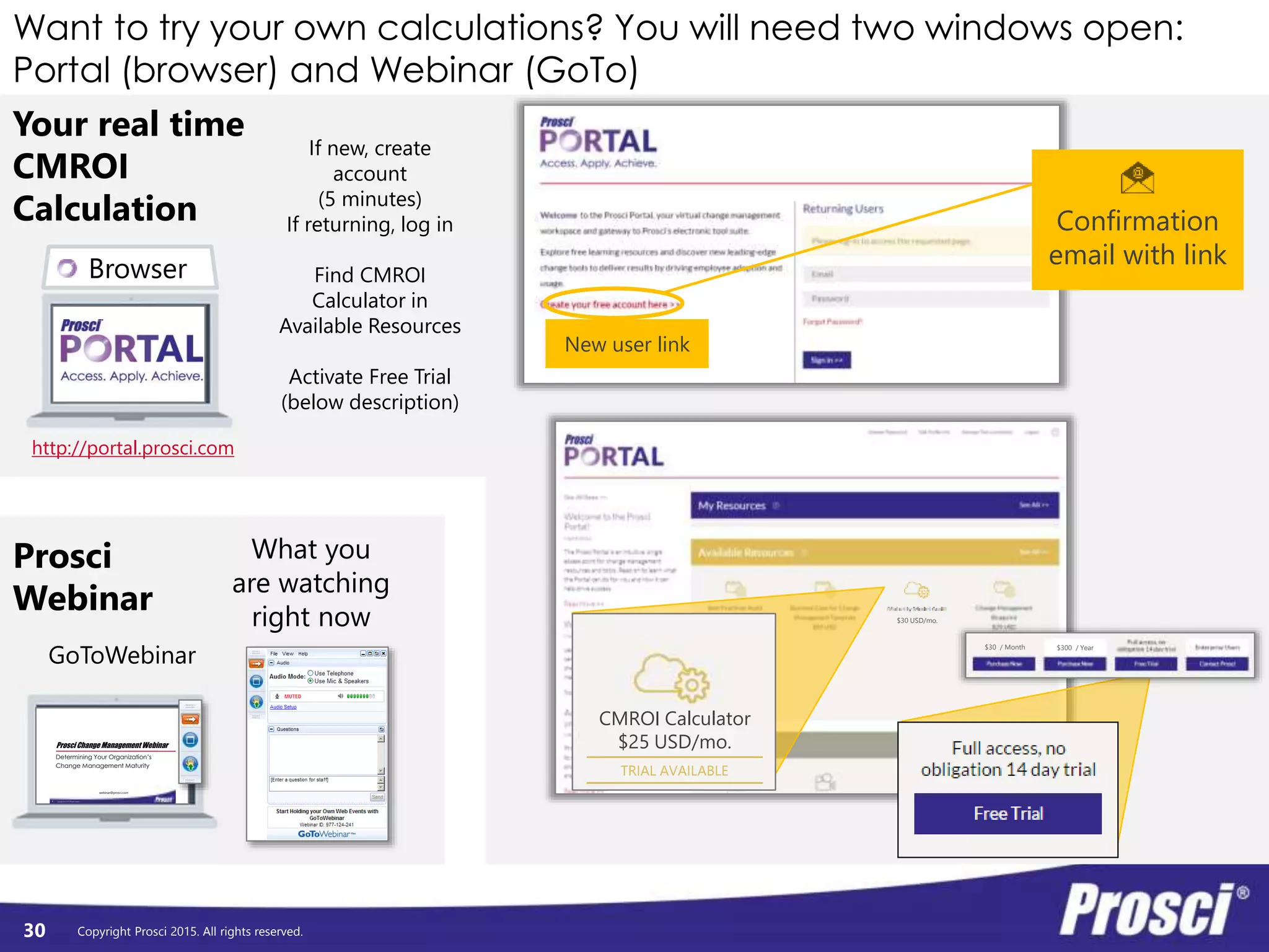 Copyright Prosci 2015. All rights reserved.
Want to try your own calculations? You will need two windows open:
Portal (browser) and Webinar (GoTo)
30
Your real time
CMROI
Calculation
Prosci
Webinar
What you
are watching
right now
If new, create
account
(5 minutes)
If returning, log in
Find CMROI
Calculator in
Available Resources
Activate Free Trial
(below description)
Confirmation
email with link
New user link
$30 USD/mo.
http://portal.prosci.com
Browser
Copyright Prosci 2014. All rights reserved.
webinar@prosci.com
Prosci Change Management Webinar
Determining Your Organization’s
Change Management Maturity
1
GoToWebinar
$30 / Month $300 / Year
CMROI Calculator
$25 USD/mo.
TRIAL AVAILABLE
 