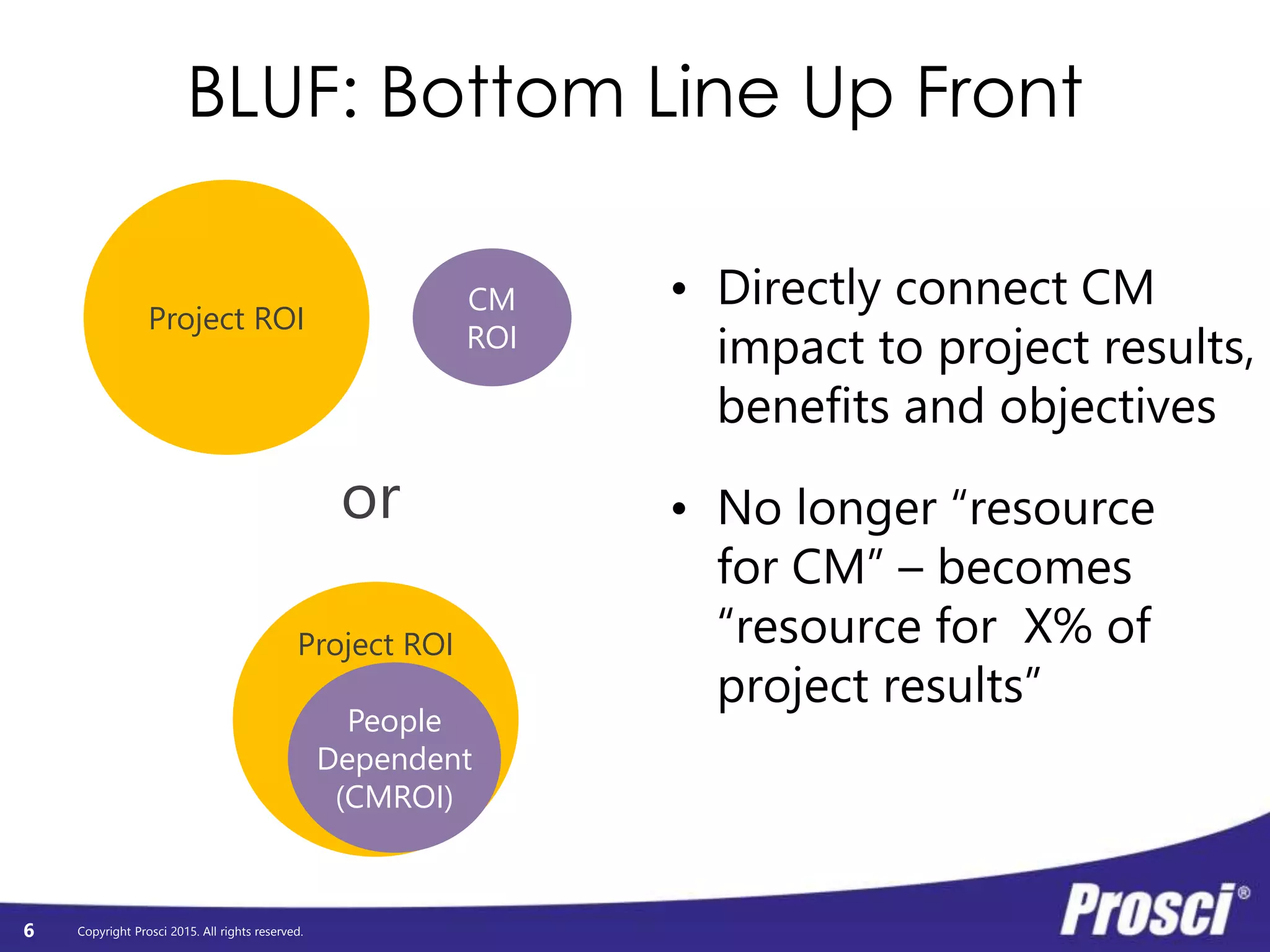 Copyright Prosci 2015. All rights reserved.
BLUF: Bottom Line Up Front
• Directly connect CM
impact to project results,
benefits and objectives
• No longer “resource
for CM” – becomes
“resource for X% of
project results”
6
Project ROI
CM
ROI
Project ROI
People
Dependent
(CMROI)
or
 