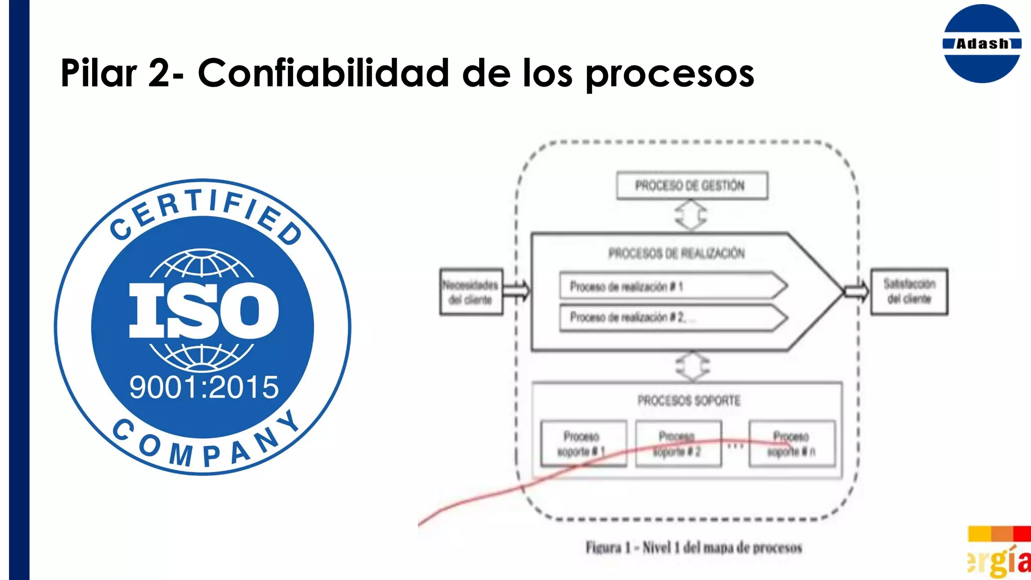 Pilar 2- Confiabilidad de los procesos
 
