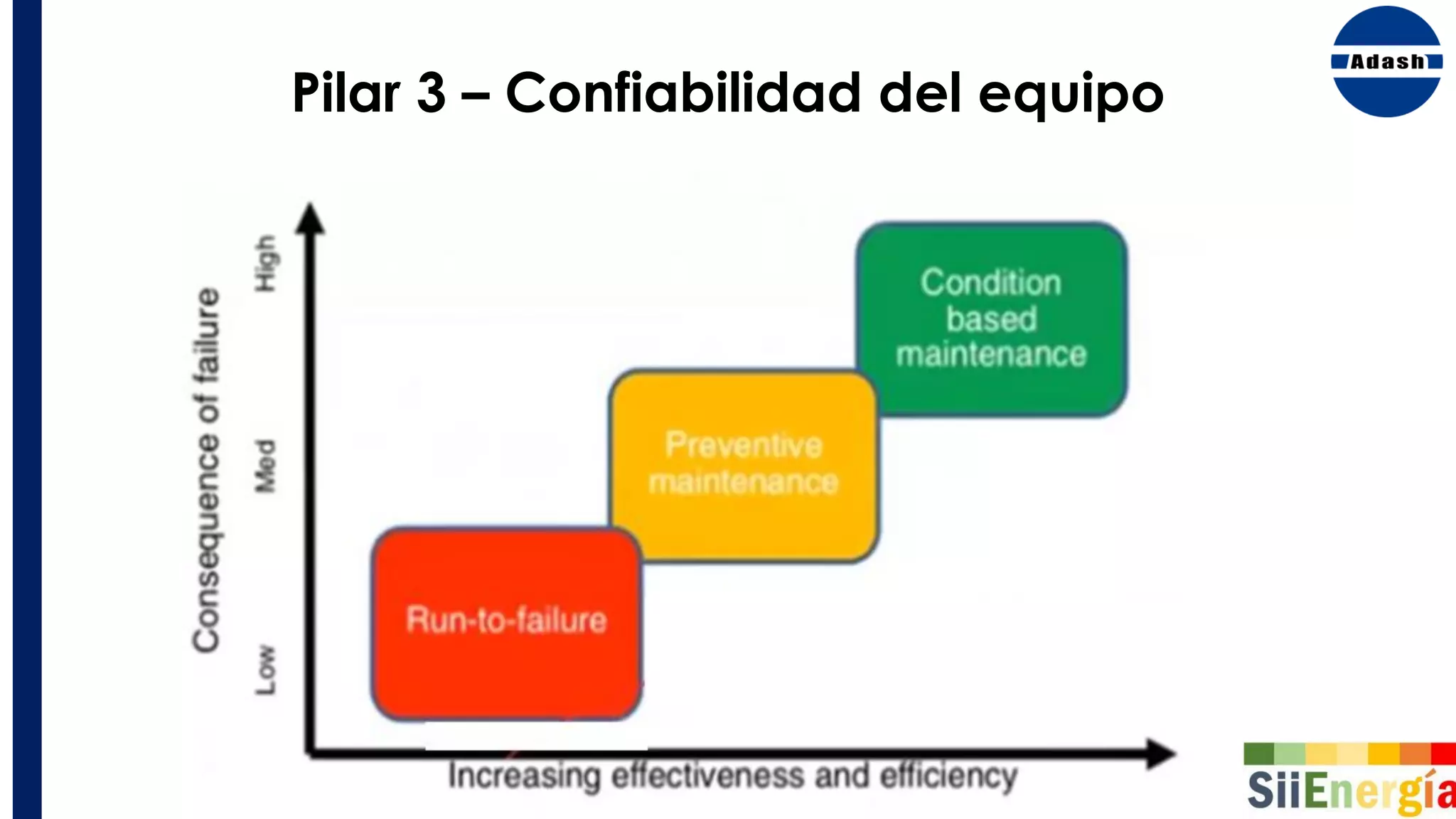 Pilar 3 – Confiabilidad del equipo
 