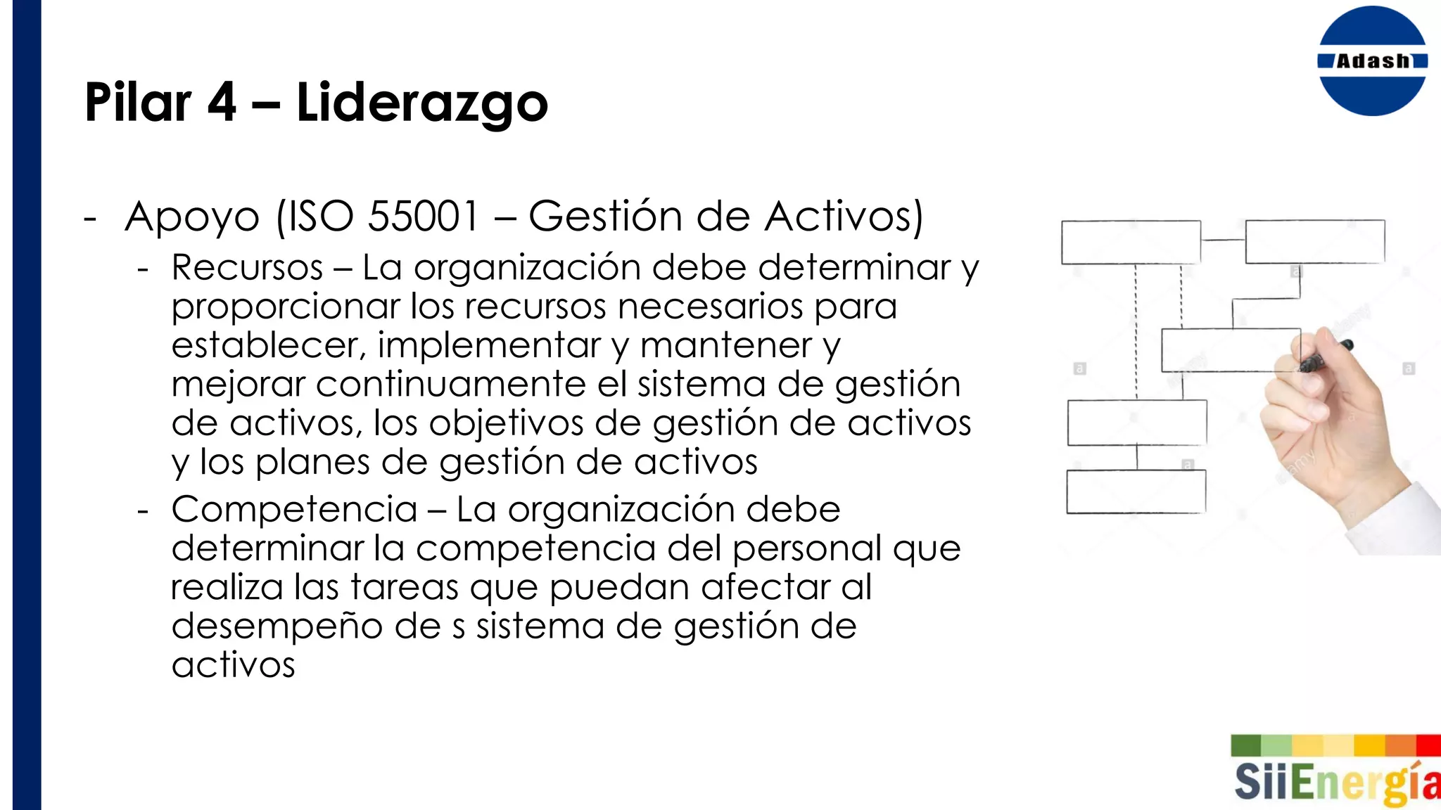 Pilar 4 – Liderazgo
- Apoyo (ISO 55001 – Gestión de Activos)
- Recursos – La organización debe determinar y
proporcionar los recursos necesarios para
establecer, implementar y mantener y
mejorar continuamente el sistema de gestión
de activos, los objetivos de gestión de activos
y los planes de gestión de activos
- Competencia – La organización debe
determinar la competencia del personal que
realiza las tareas que puedan afectar al
desempeño de s sistema de gestión de
activos
 