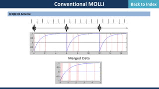 3(3)3(3)5 Scheme
Conventional MOLLI Back to Index
 