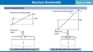 Receiver Bandwidth
Receiver Bandwidth (rBW)
rBW
fmax
fmin
B0
Frequency encoding gradient
fmax
rBW
fmin
Frequency encoding gradient
Ts
Ns
Measured
signal
Low rBW (low rBW leads to longer T) High rBW (high rBW leads to shorter T)
T
Ts
T
Ns
Measured
signal
Back to Index
 
