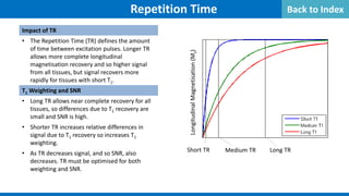 Impact of TR
• The Repetition Time (TR) defines the amount
of time between excitation pulses. Longer TR
allows more complete longitudinal
magnetisation recovery and so higher signal
from all tissues, but signal recovers more
rapidly for tissues with short T1.
T1 Weighting and SNR
• Long TR allows near complete recovery for all
tissues, so differences due to T1 recovery are
small and SNR is high.
• Shorter TR increases relative differences in
signal due to T1 recovery so increases T1
weighting.
• As TR decreases signal, and so SNR, also
decreases. TR must be optimised for both
weighting and SNR.
Repetition Time
Long TR
Medium TR
Short TR
Longitudinal
Magnetisation
(M
z
)
Back to Index
 