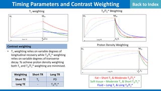 Timing Parameters and Contrast Weighting
Contrast weighting
• T1 weighting relies on variable degrees of
longitudinal recovery while T2/T2* weighting
relies on variable degrees of transverse
decay. To achieve proton density weighting
both T1 and T2/T2* weighting are minimised.
T1 weighting T2/T2* Weighting
Proton Density Weighting
Fat – Short T1 & Moderate T2/T2*
Soft tissue – Moderate T1 & Short T2/T2*
Fluid – Long T1 & Long T2/T2*
Weighting Short TR Long TR
Short TE T1 PD
Long TE - T2/T2*
Back to Index
 