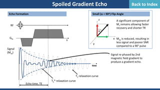 Echo Formation Small (α < 90o) Flip Angle
Spoiled Gradient Echo
T2 relaxation curve
Signal
(Mxy)
time
T2* relaxation curve
Signal re-phased by 2nd
magnetic field gradient to
produce a gradient echo.
Echo time, TE
t
Gfe
RF
x
z
y
α
A significant component of
Mz remains allowing faster
recovery and shorter TR
Mxy is reduced, resulting in
less signal and poorer SNR
compared to a 90° pulse
Back to Index
 