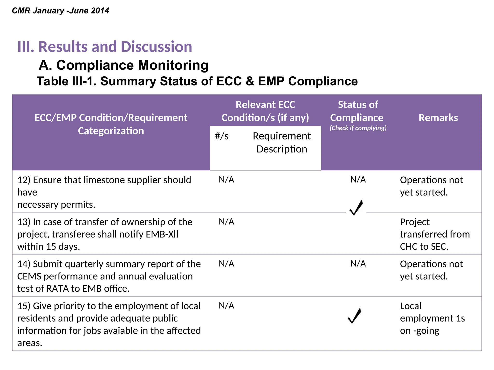 Compliance Monitoring report CMR presentation.ppt