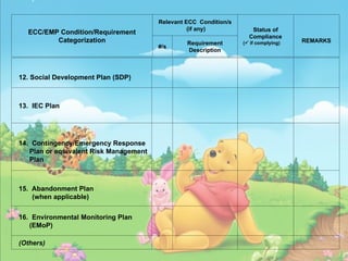 Compliance Monitoring report CMR presentation.ppt