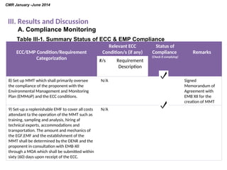 Compliance Monitoring report CMR presentation.ppt