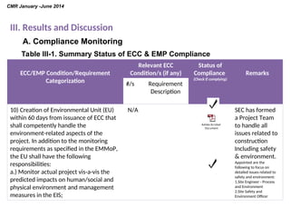 Compliance Monitoring report CMR presentation.ppt