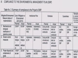 Compliance Monitoring report CMR presentation.ppt