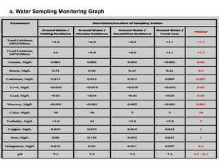 Compliance Monitoring report CMR presentation.ppt
