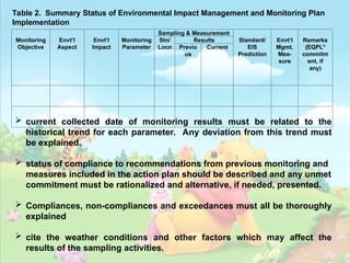 Compliance Monitoring report CMR presentation.ppt
