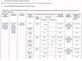 Compliance Monitoring report CMR presentation.ppt