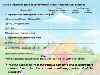 Compliance Monitoring report CMR presentation.ppt