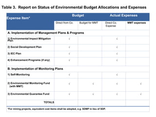 Compliance Monitoring report CMR presentation.ppt