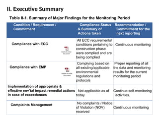 Compliance Monitoring report CMR presentation.ppt