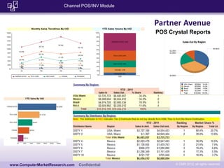 Channel POS/INV Module



                                                  Partner Avenue
                               ...