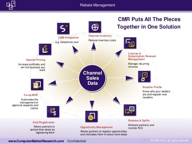 rebate-insight-blog