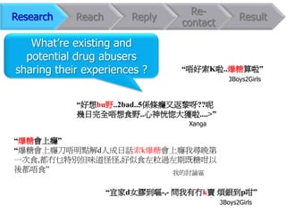 Re-
Research    Reach       Reply                   Result
                                contact

   What‟re existing and
  potential drug abusers
sharing their experiences ?     “唔好索K啦..爆糖算啦”
                                             3Boys2Girls



            “好想bu野..2bad..5係條癮又返黎呀??呢
            幾日完全唔想食野..心神恍惚大獲啦....>”
                                 Xanga

“爆糖會上癮”
“爆糖會上癮刀唔明點解d人成日話索k爆糖會上癮我尋晚第
一次食,都冇乜特別但味道怪怪,好似食左粒過左期既糖咁以
後都唔食”                我的討論區


                    “宜家d女膠到嘔-,- 問我有冇k賣 煩銀到p咁”
                                          3Boys2Girls
 