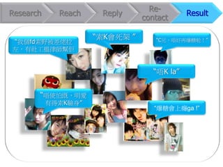 Re-
Research     Reach    Reply                  Result
                                contact

                     “索K會死架 ”      “C兄，唔好再爆糖啦！”
“我個fd索野被差佬拉
左，有社工搵律師幫佢


                                   “唔K la”


       “唔使怕既，明愛
           有得索K驗身”
                                   “爆糖會上癮ga !”
 
