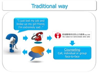 Traditional way

“I just lost my job and
broke up my girl friend,
 I‟m extremely sad…”




                                Counseling
                           Call, individual or group
                                  face-to-face
 
