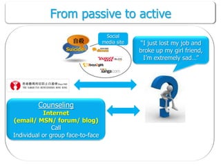From passive to active
                                    Social
                      自殺           media site   “I just lost my job and
                   Suicide                      broke up my girl friend,
                                                 I‟m extremely sad…”




         Counseling
           Internet
(email/ MSN/ forum/ blog)
               Call
Individual or group face-to-face
 