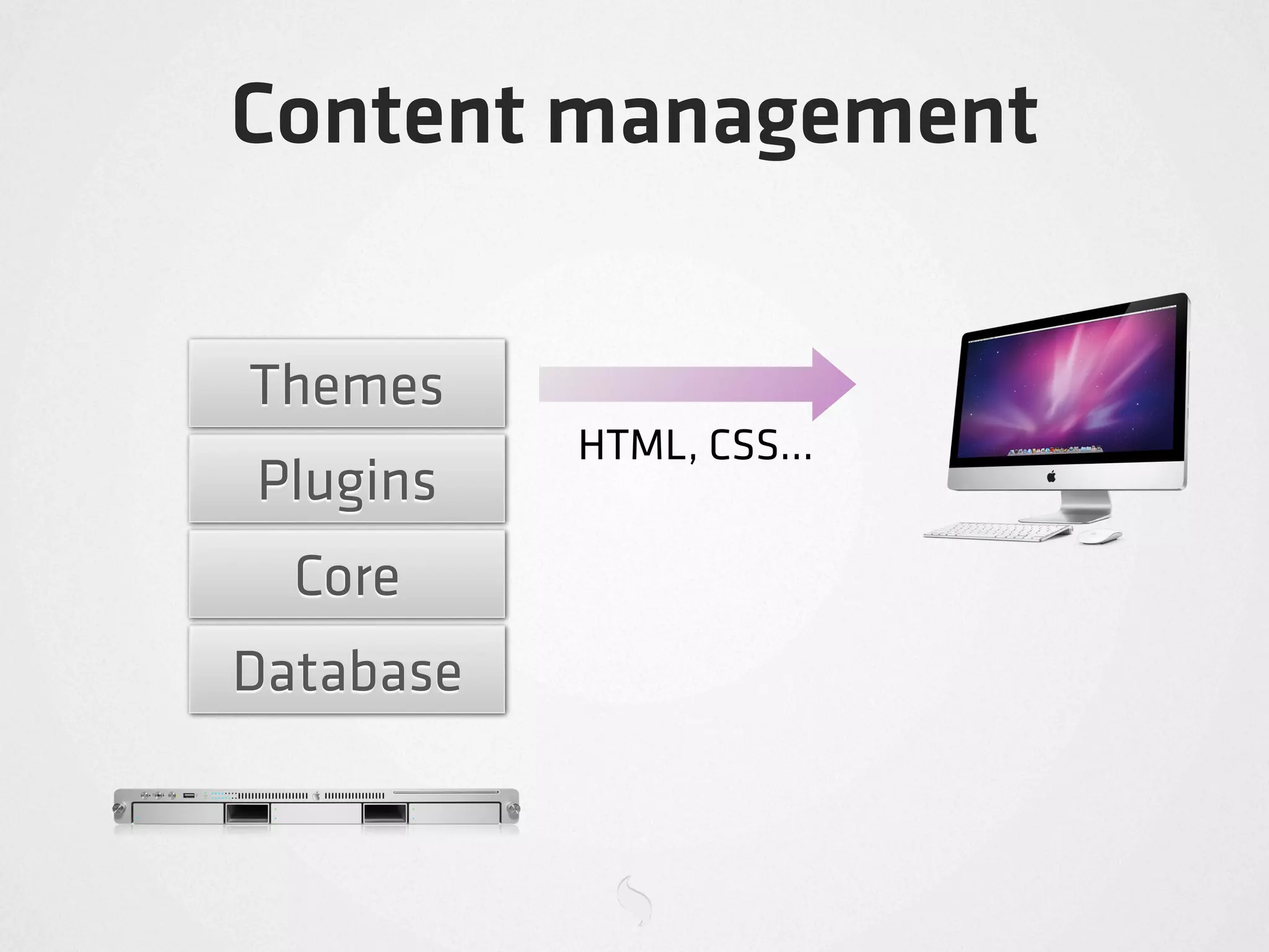 Content management

Themes
           HTML, CSS...
Plugins
  Core
Database
 